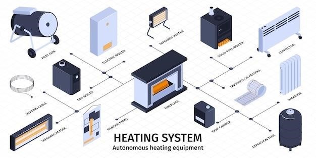 utilitech heater manual